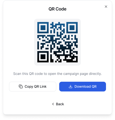 List of Donors who have donated to your campaigns