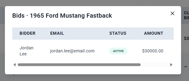 Bids window for the 1965 Ford Mustang Fastback showing the bidder, email, Active status and amount